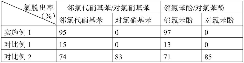 一種鈀負(fù)載或鉑負(fù)載鋯基微孔配位聚合物復(fù)合材料的制備方法