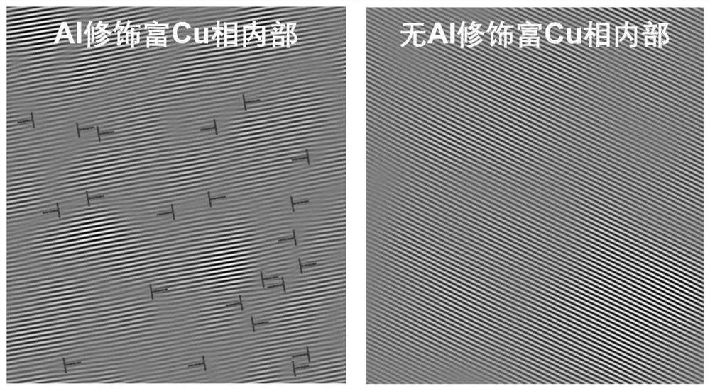 一種Al修飾富Cu相強(qiáng)化鐵素體不銹鋼及其制備方法