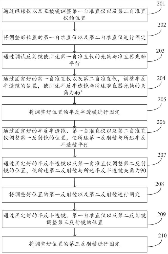 一種生物測量儀零點臂調(diào)試裝置及方法