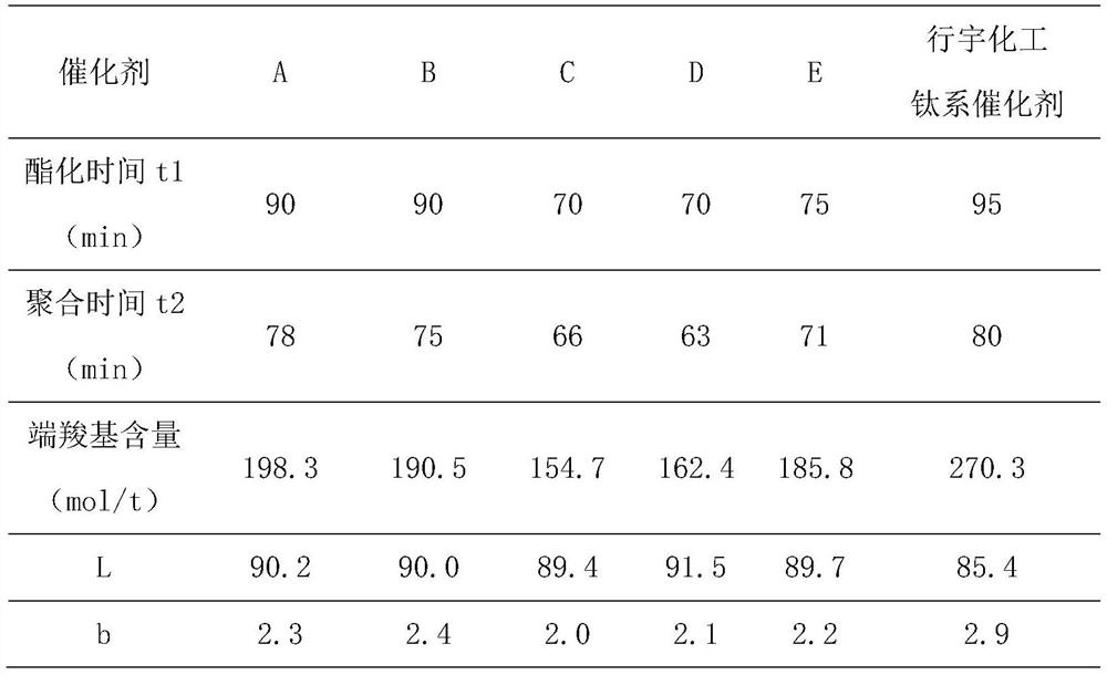 一種液相鈦系復合催化劑、制備方法及其在制備聚酯化合物方面的應(yīng)用