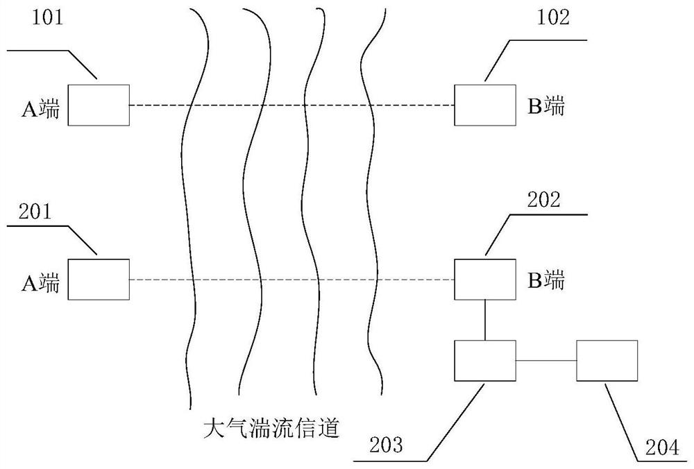 基于機(jī)器學(xué)習(xí)的激光大氣湍流傳輸特性分析方法