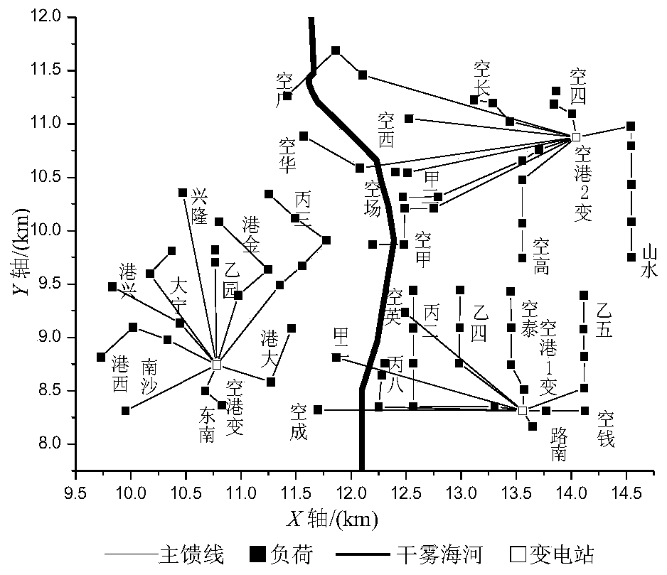 計及MPSC和MCCC的配電網(wǎng)主變聯(lián)絡結構優(yōu)化規(guī)劃方法