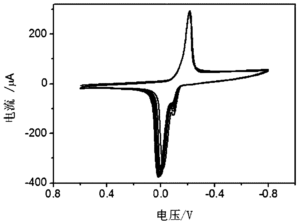 一種檢測(cè)β-內(nèi)酰胺類抗生素的電化學(xué)方法