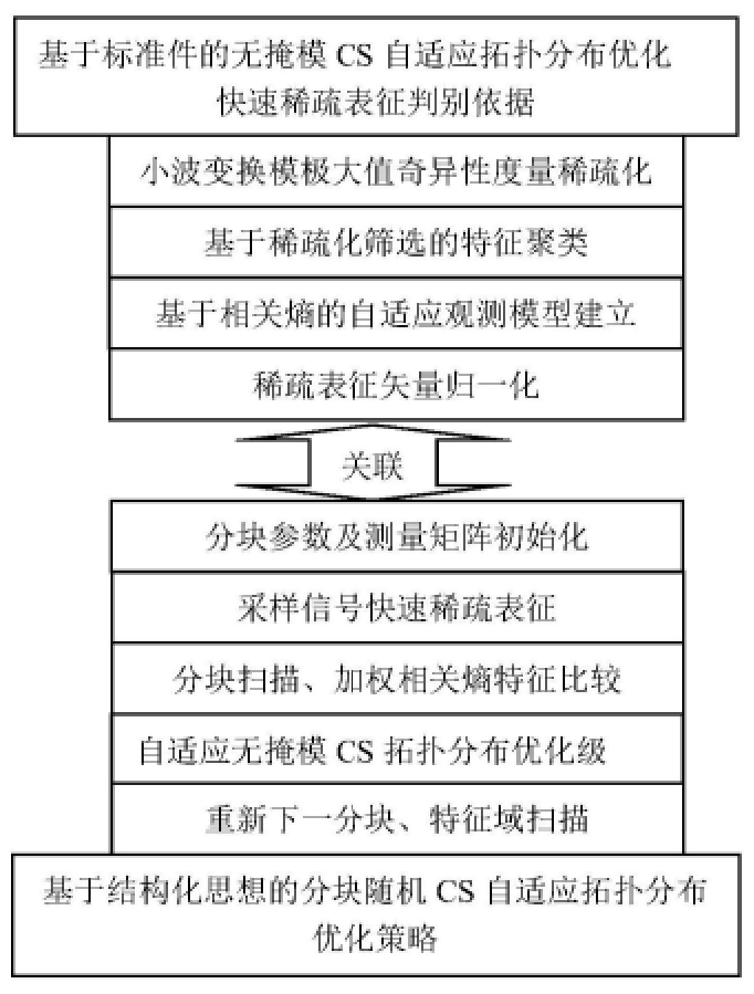 一種大尺寸復(fù)合材料及其夾層結(jié)構(gòu)快速無(wú)損檢測(cè)方法