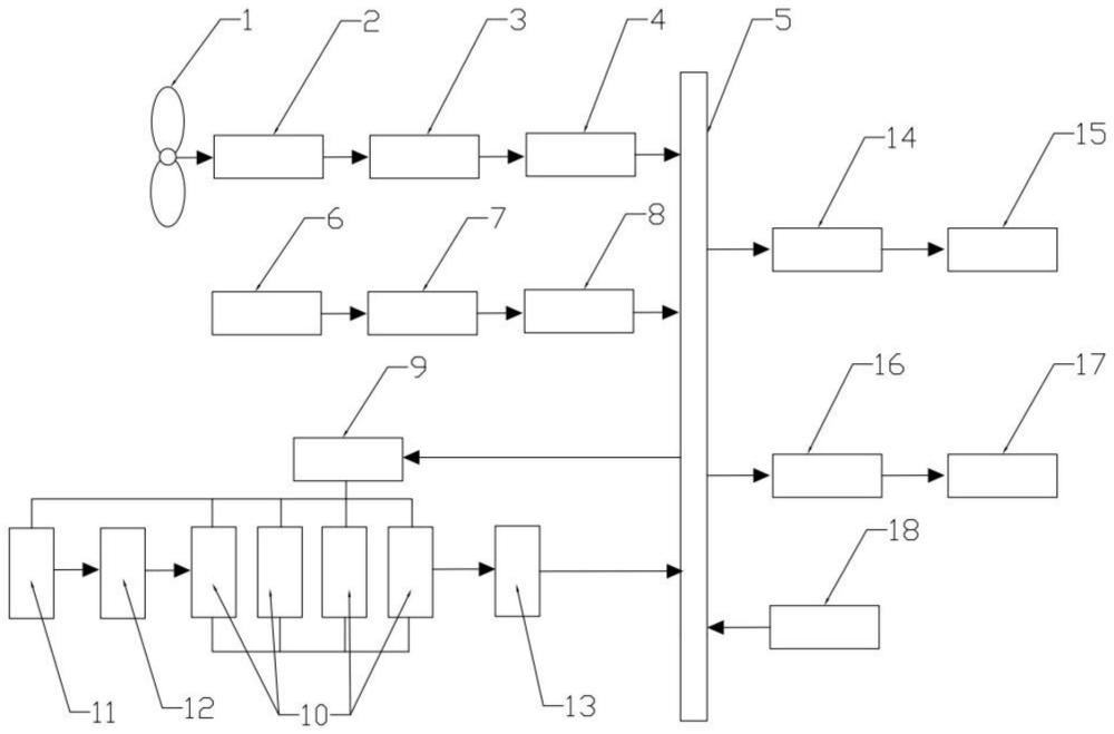 一種風(fēng)、光、燃料電池多能互補(bǔ)混合發(fā)電系統(tǒng)及方法