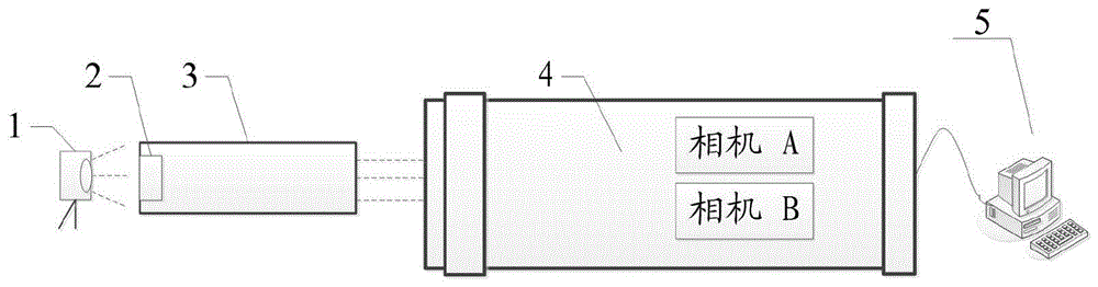 一種非共軸成像的圖像配準裝置、圖像配準方法及系統(tǒng)