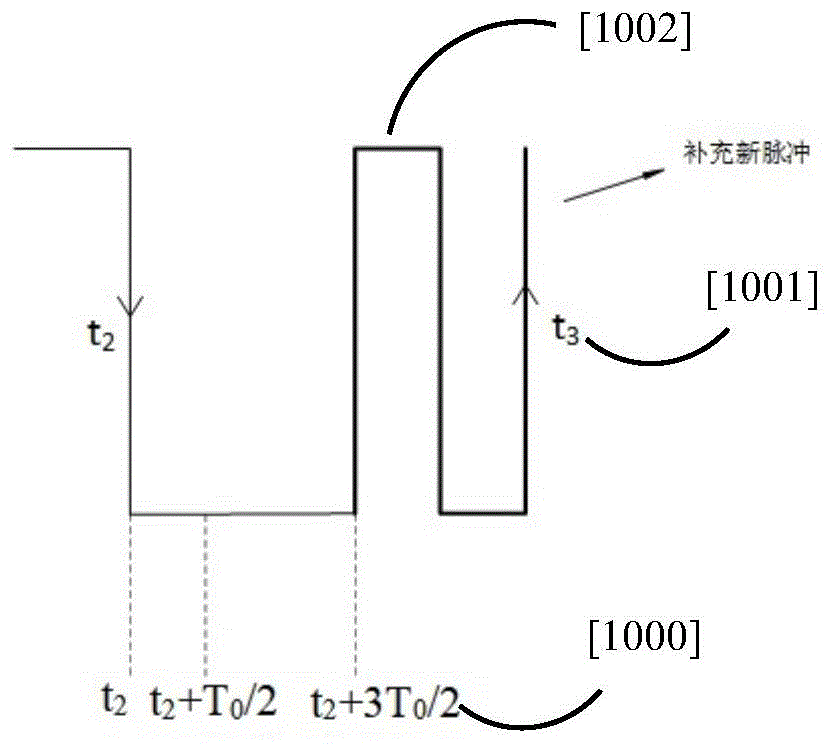 電磁脈沖干擾下車輛發(fā)動(dòng)機(jī)關(guān)鍵周期信號故障檢測及恢復(fù)方法