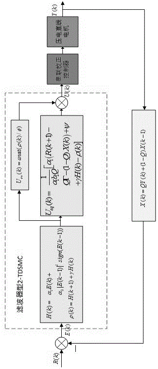 壓電直線電機的濾波器型二階終端離散滑?？刂破髟O計方法