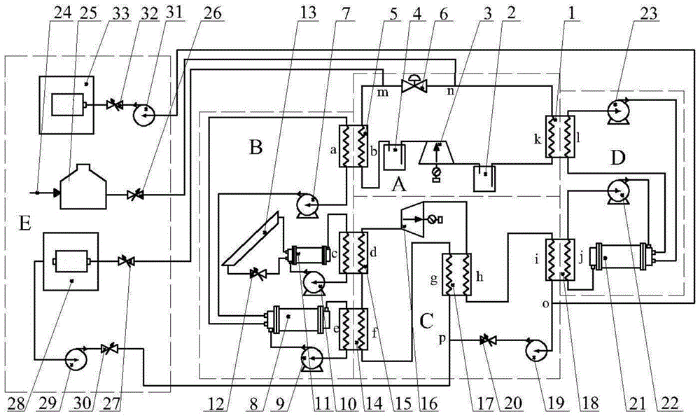 二氧化碳跨臨界儲電耦合太陽能儲熱及二氧化碳儲存的循環(huán)系統(tǒng)裝置及系統(tǒng)方法